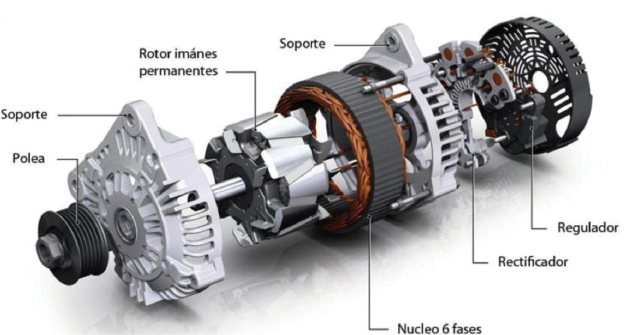 Alternador partes